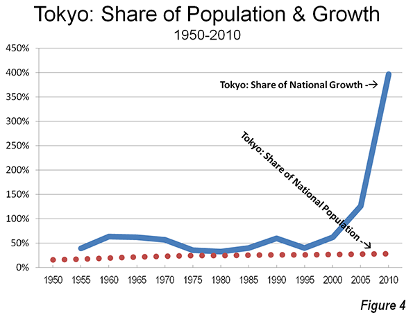 people and population - tokyo the mega city